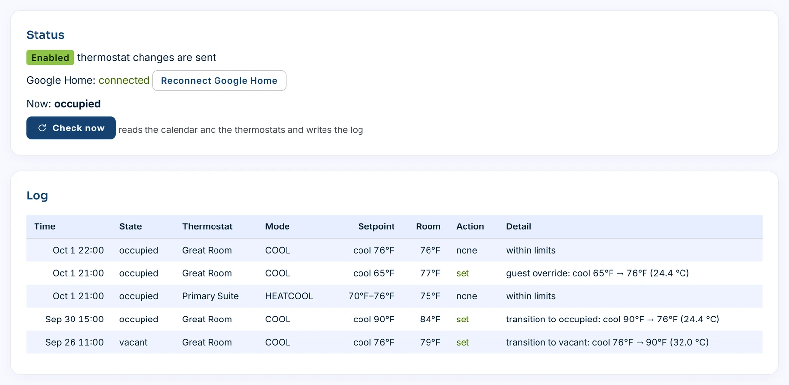 The energy log: a thermostat a guest set to 65 degrees is put back to 76